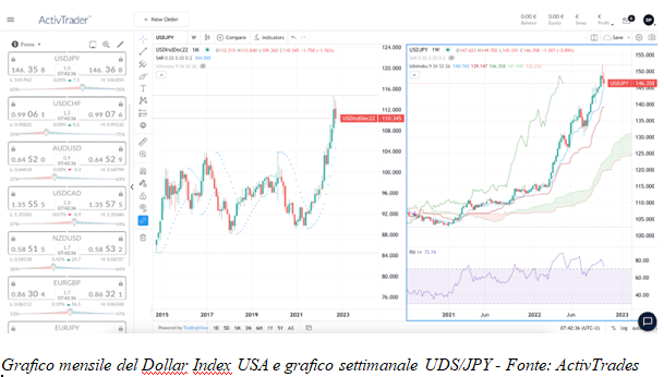 indice del dollaro