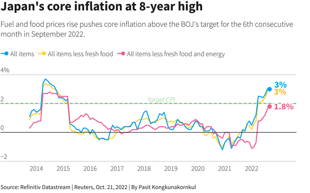 Giappone grafico prezzi al consumo