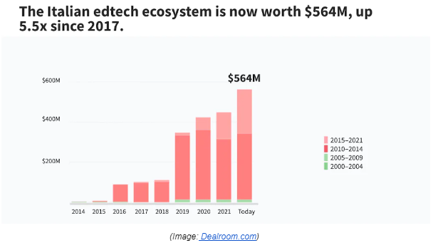 edtech italia