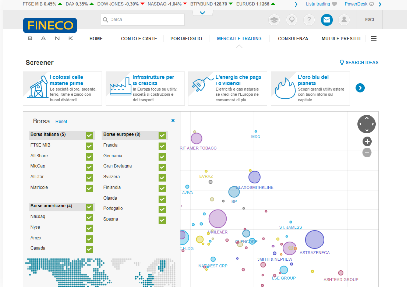 fineco piattaforma