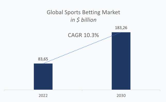 SportRadar Group