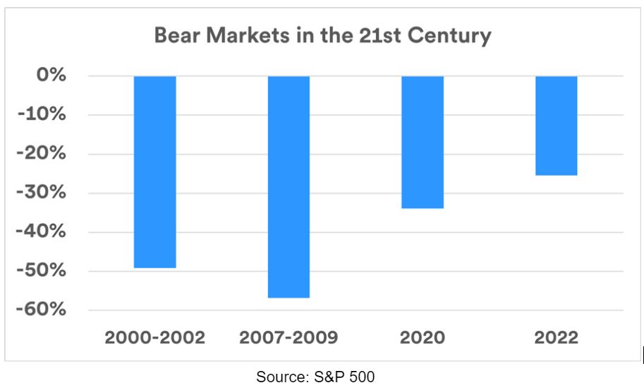 grafico sp 500