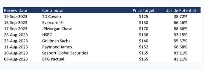 Copa Holdings18