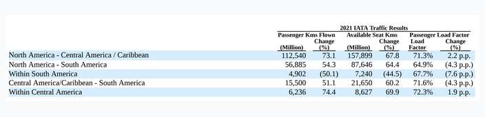 Copa Holdings3