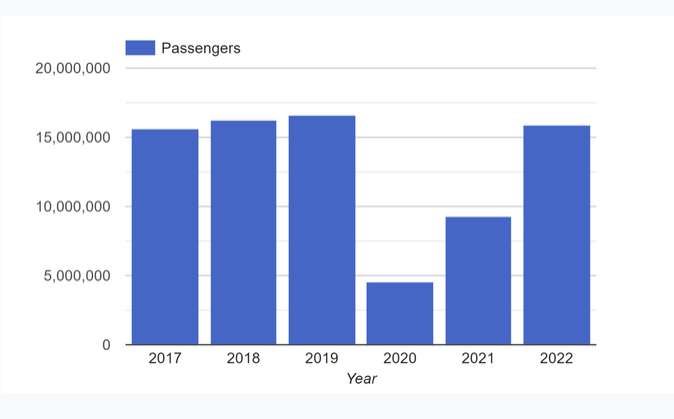 Copa Holdings4