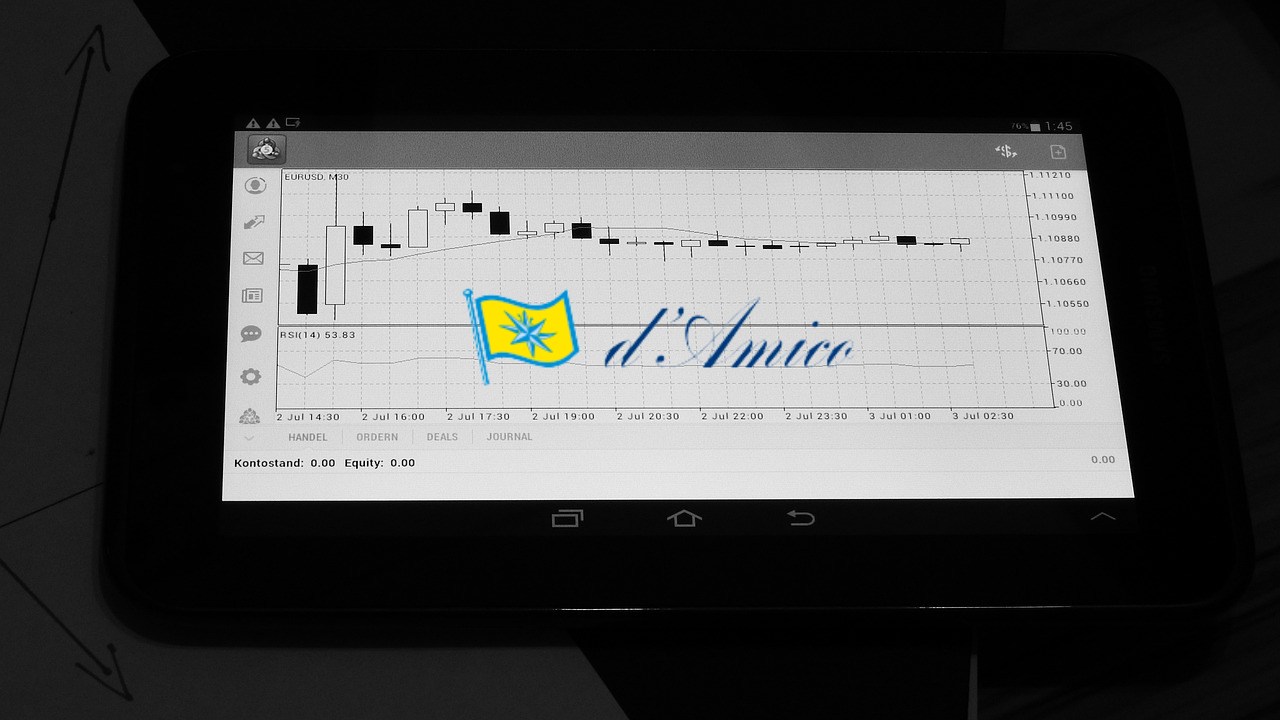 chart di trading con logo di d'Amico