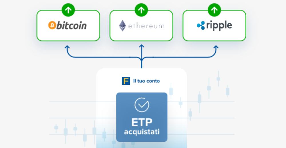 etp fineco