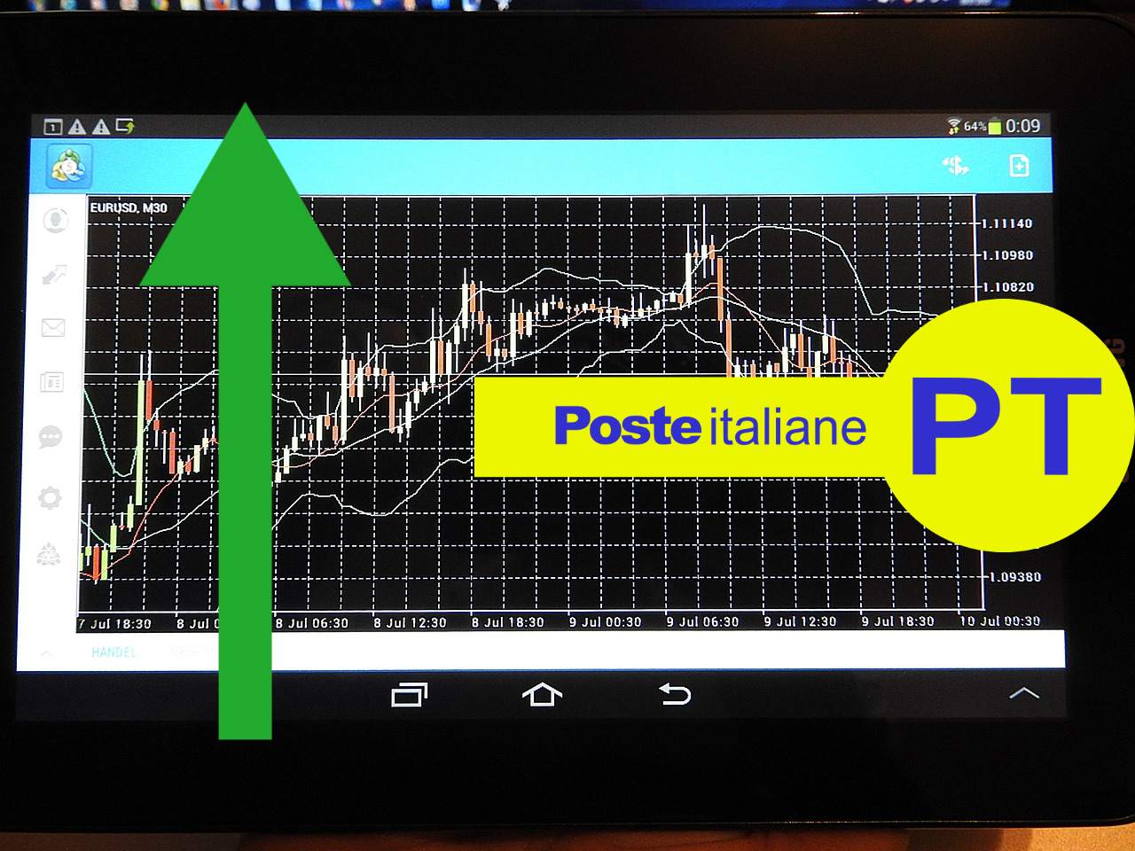 chart di trading e logo di Poste Italiane