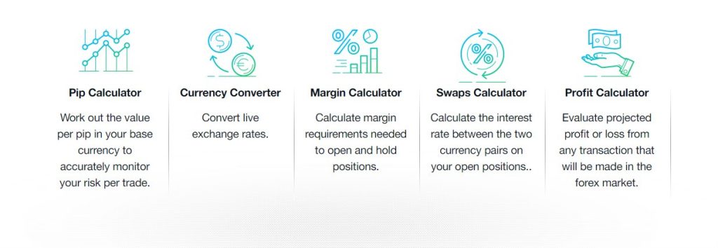 tipologie di calcolatori su FP Markets