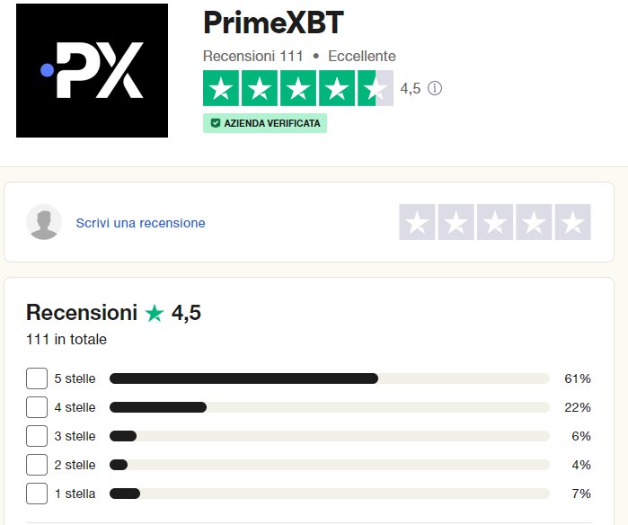 scheda di PrimeXBT su TrustPilot