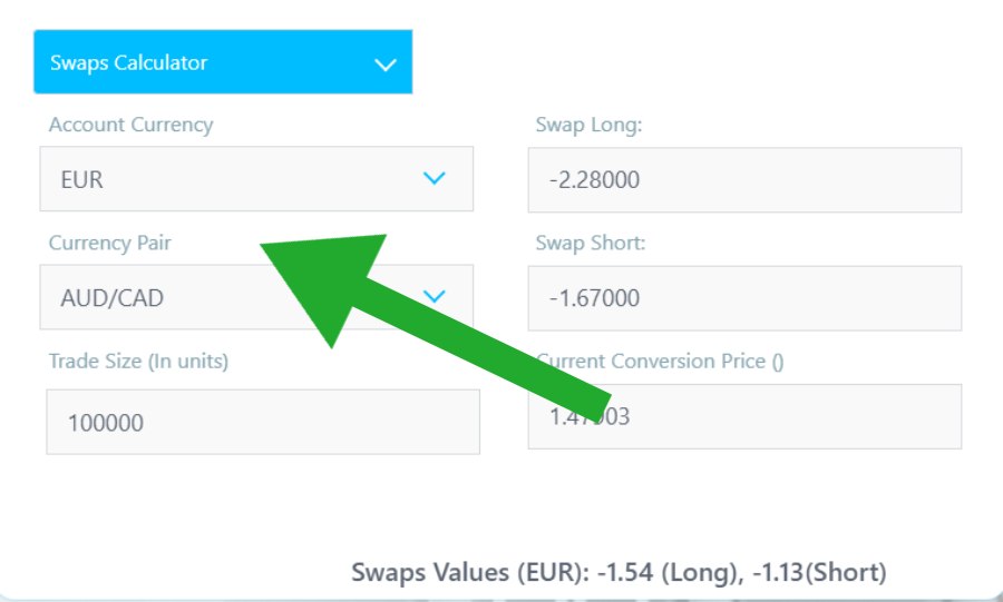 swap calculator FP Markets