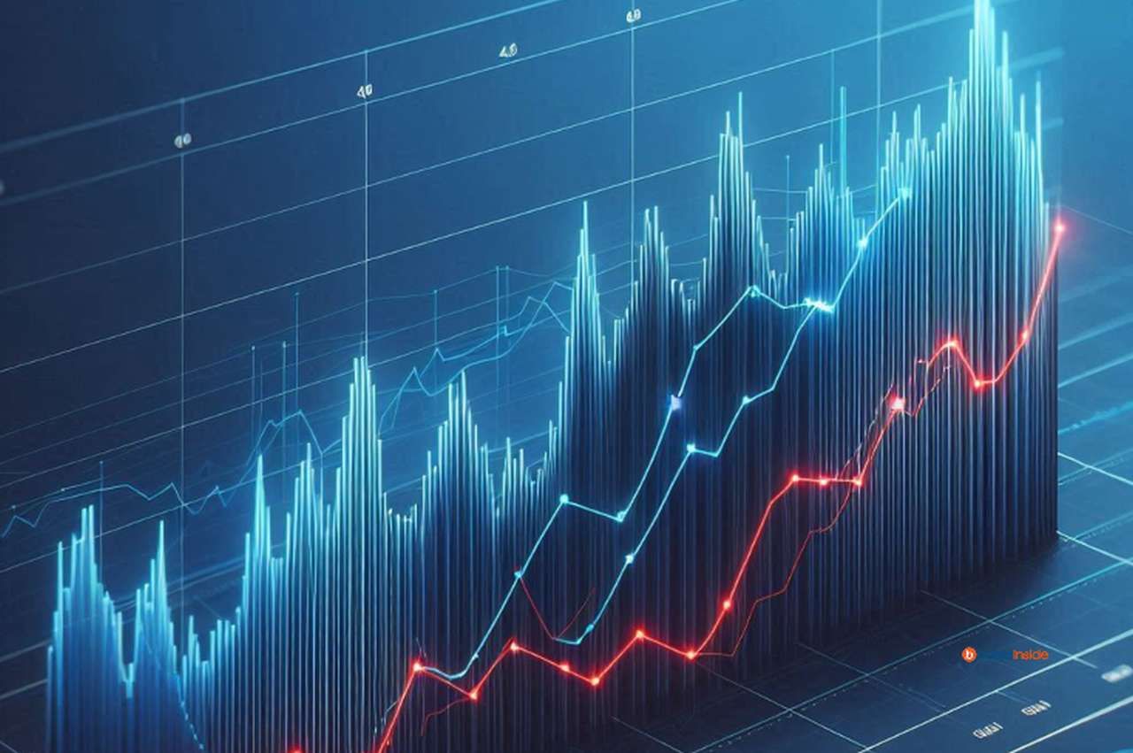 Alcuni grafici finanziari