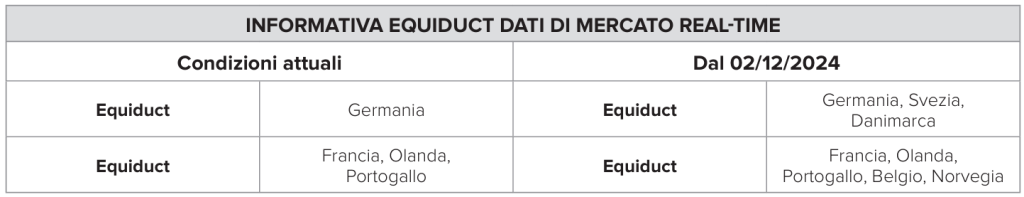 fineco informativa