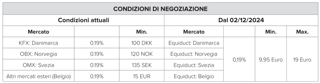 fineco condizioni di negoziazione