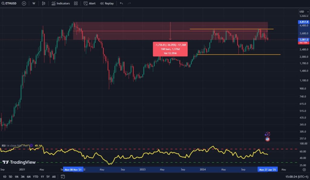 ETH, Ethereum, altseason