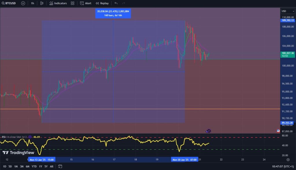 Bitcoin, rialzo, prezzo record, grafico Bitcoin