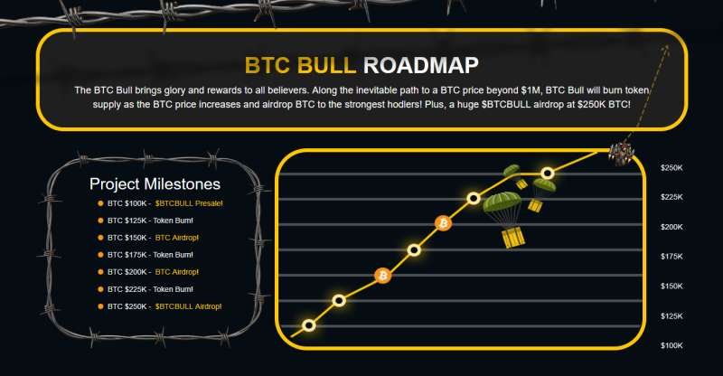 BTC Bull Roadmap