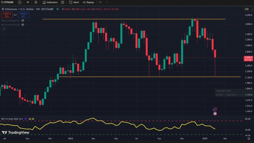 ETH, Ethereum, crypto, criptovalute