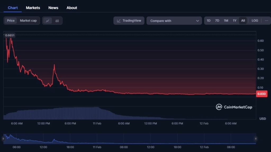 ETH, Ethereum, crypto, Ether