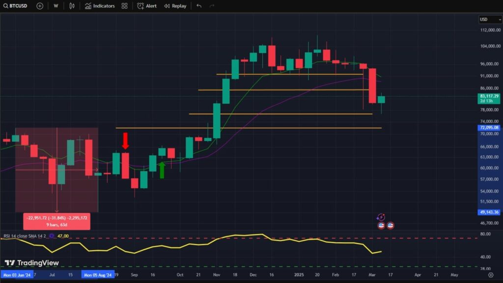 btc, bitcoin, bitcoin prezzo, btc prezzo, crypto, criptovalute